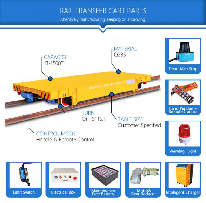 鉄道の製紙業の輸送の電池式の電気トロリー